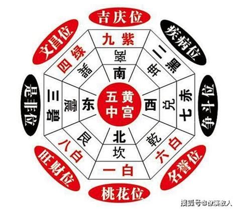 三煞位 意思|三煞位揭秘：風水大忌